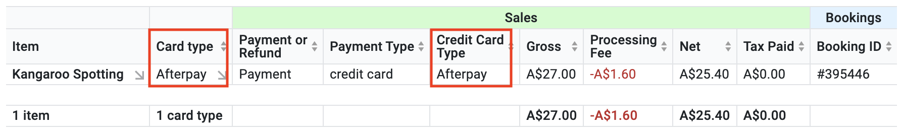 Afterpay in reports