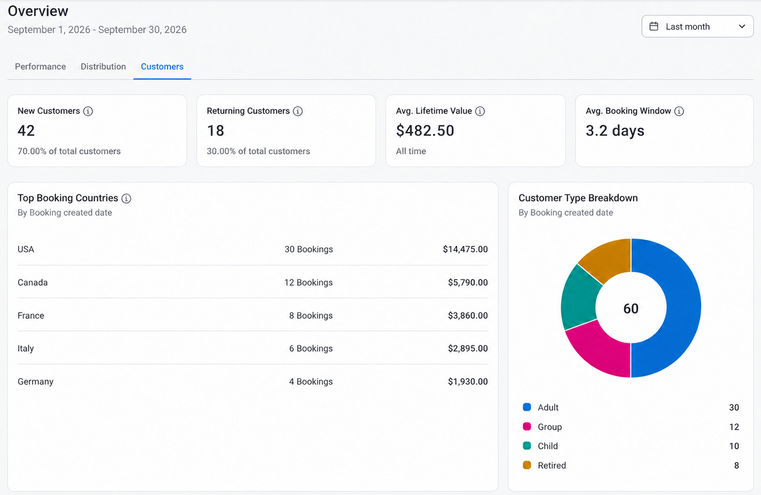 reports-overview-customers.png